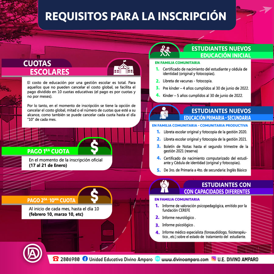 requisitos